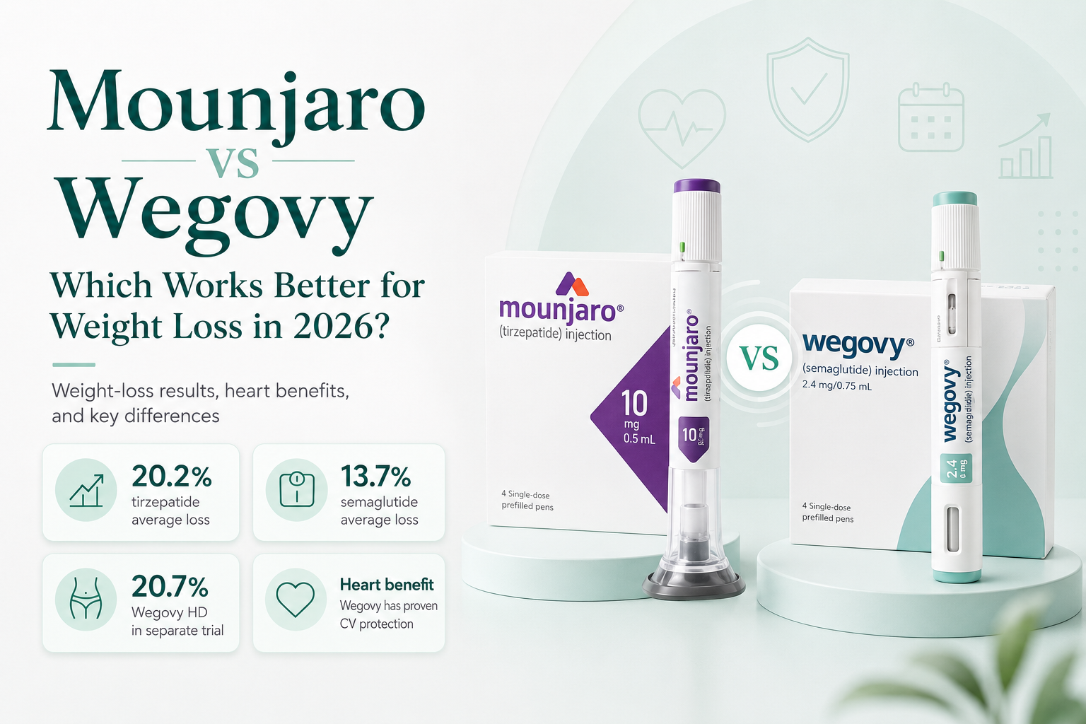 Mounjaro vs Wegovy: Which Works Better for Weight Loss in 2026?