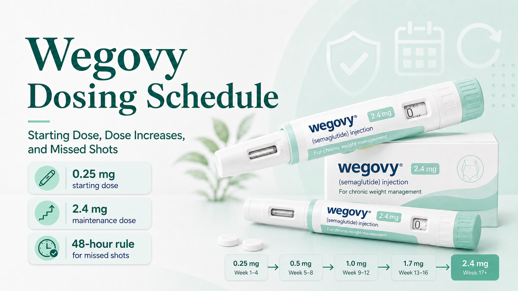 Wegovy Dosing Schedule: Starting Dose, Dose Increases, and Missed Shots