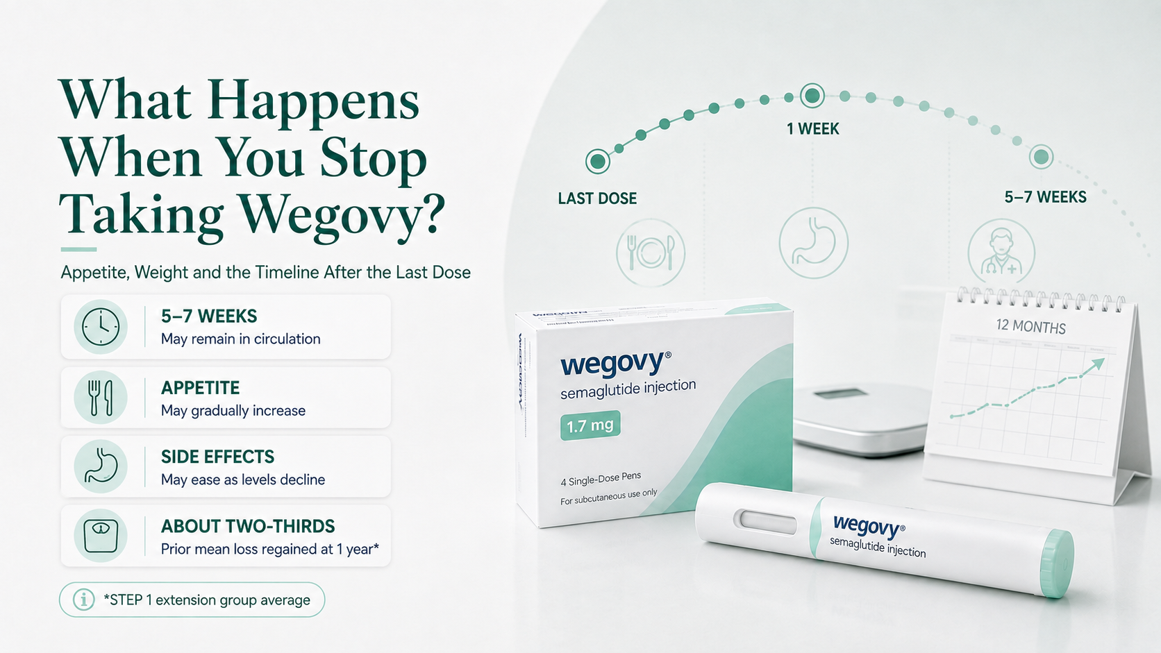 What Happens When You Stop Taking Wegovy?