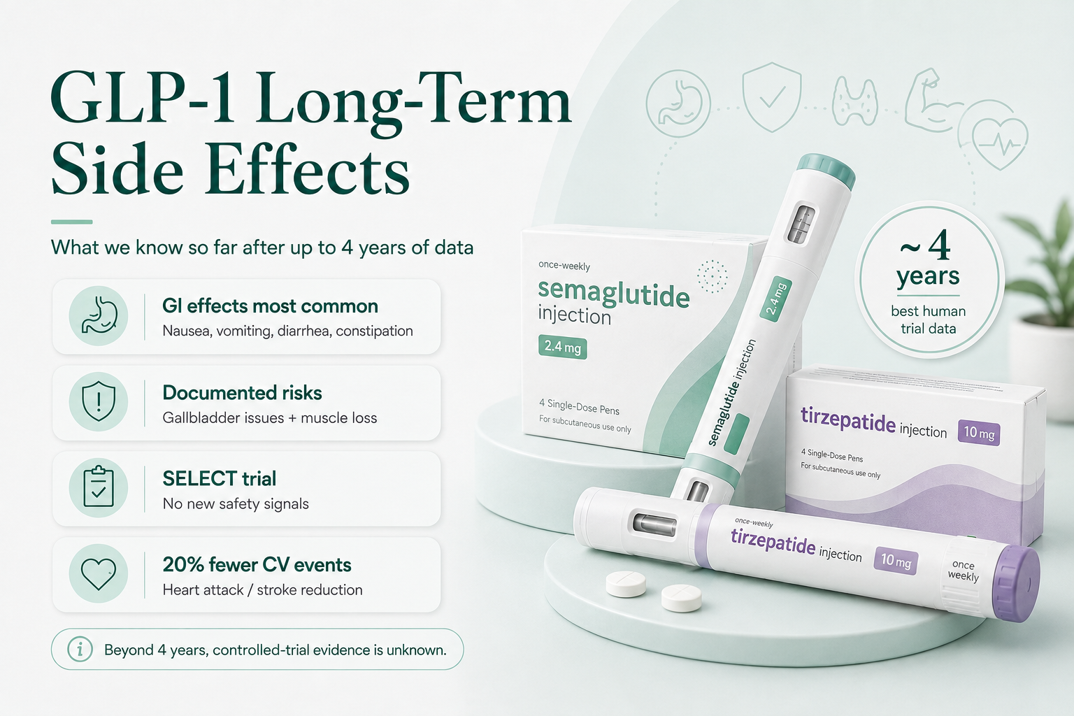 GLP-1 Long-Term Side Effects: What We Know So Far