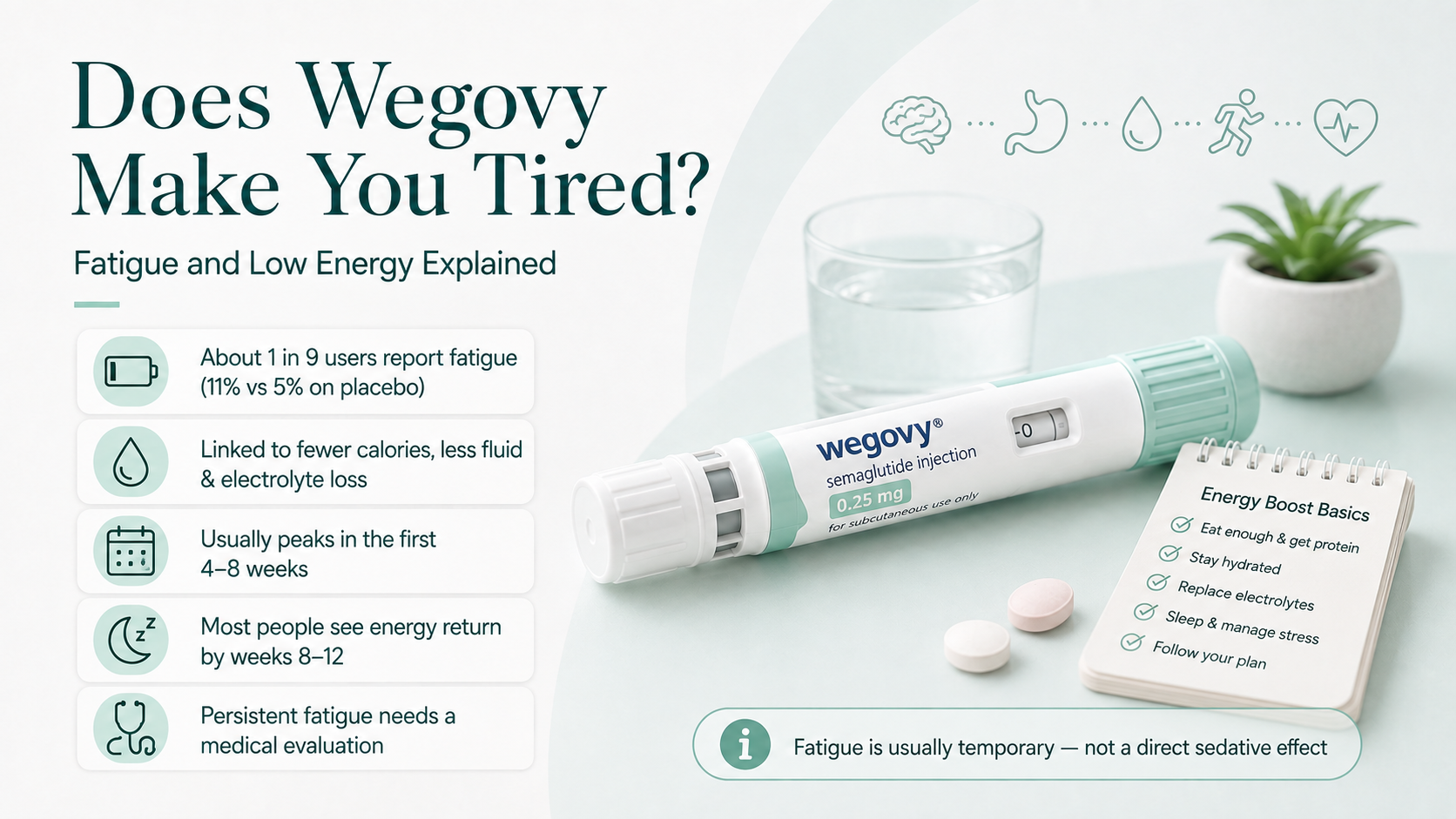 Does Wegovy Make You Tired? Fatigue and Low Energy Explained