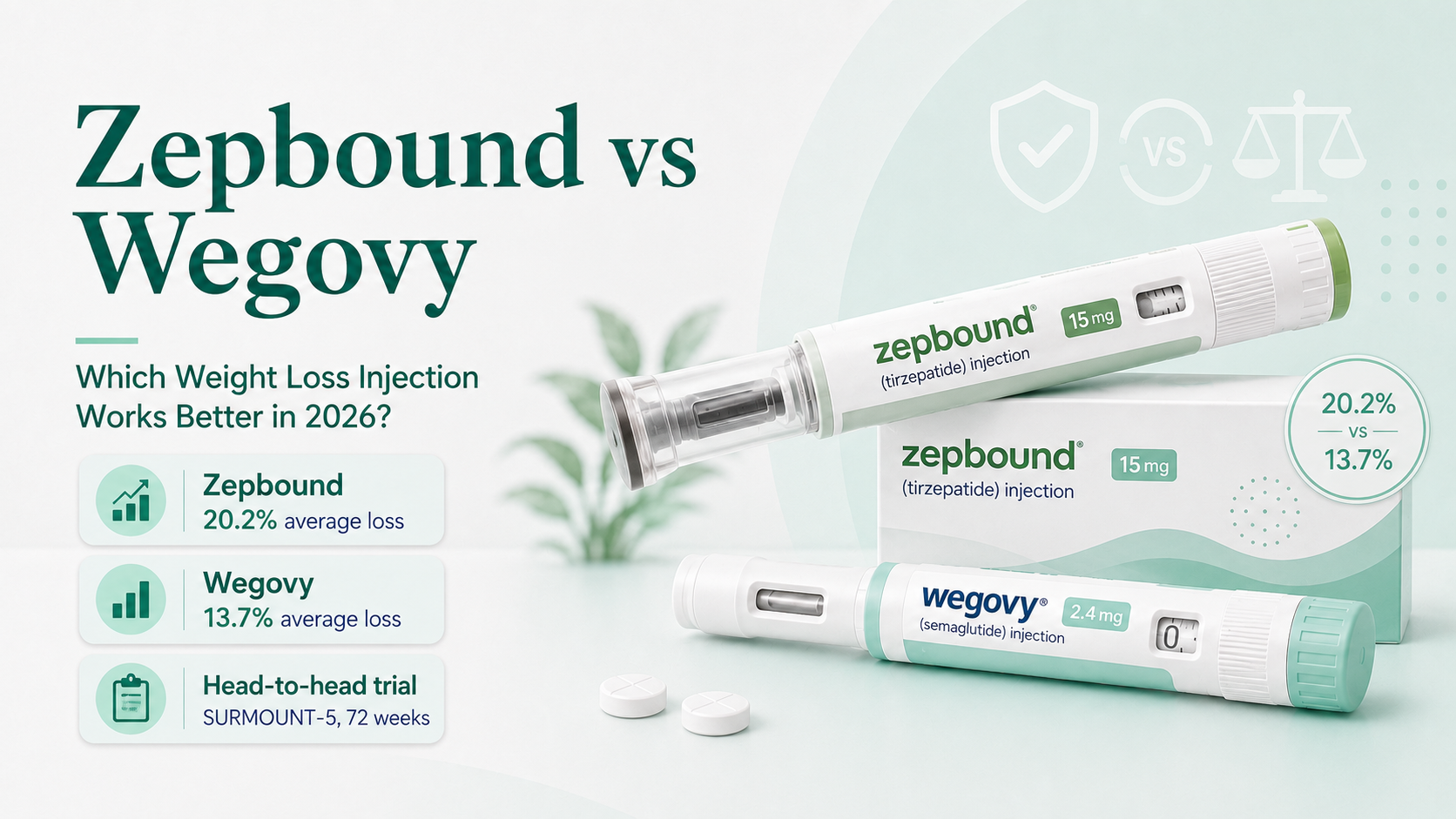 Zepbound vs Wegovy: Which Weight Loss Injection Works Better in 2026?